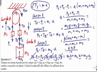 Fuerzas Ley de Newton 1º Bachillerato ejercicio 2