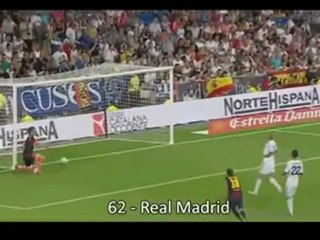 Les 86 buts de Lionel Messi