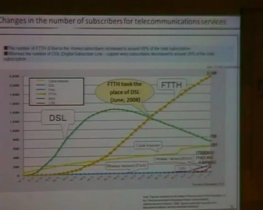 Fiber Optik Çalıştayı - 2