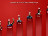 Rooney 150 buts, dans le Top10 des buteurs de l'histoire de Premier League