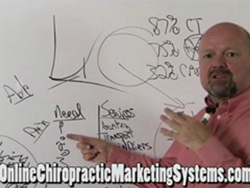 Chiropractic Personal Injury Promotions