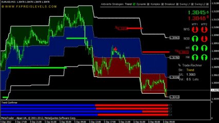 MT4 System FX Preis Levels V4 Review: over 180 Pips