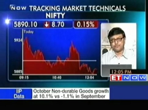 Compare to yesterday both Nifty & Bank Nifty are down : Rajat Bose