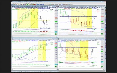 Rockwell Trading Daily Video (Tuesday-December 11,2012)