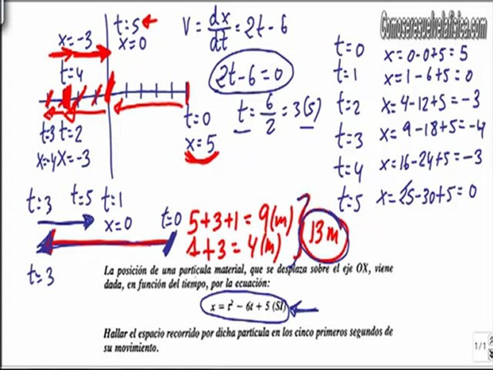Problema resuelto de cinematica (10) calcular espacio recorrido en un tiempo dado