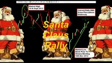 Santa Claus Rally Overview
