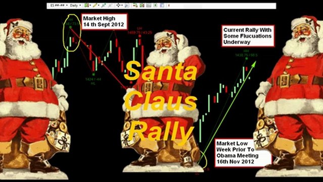Santa Claus Rally Overview