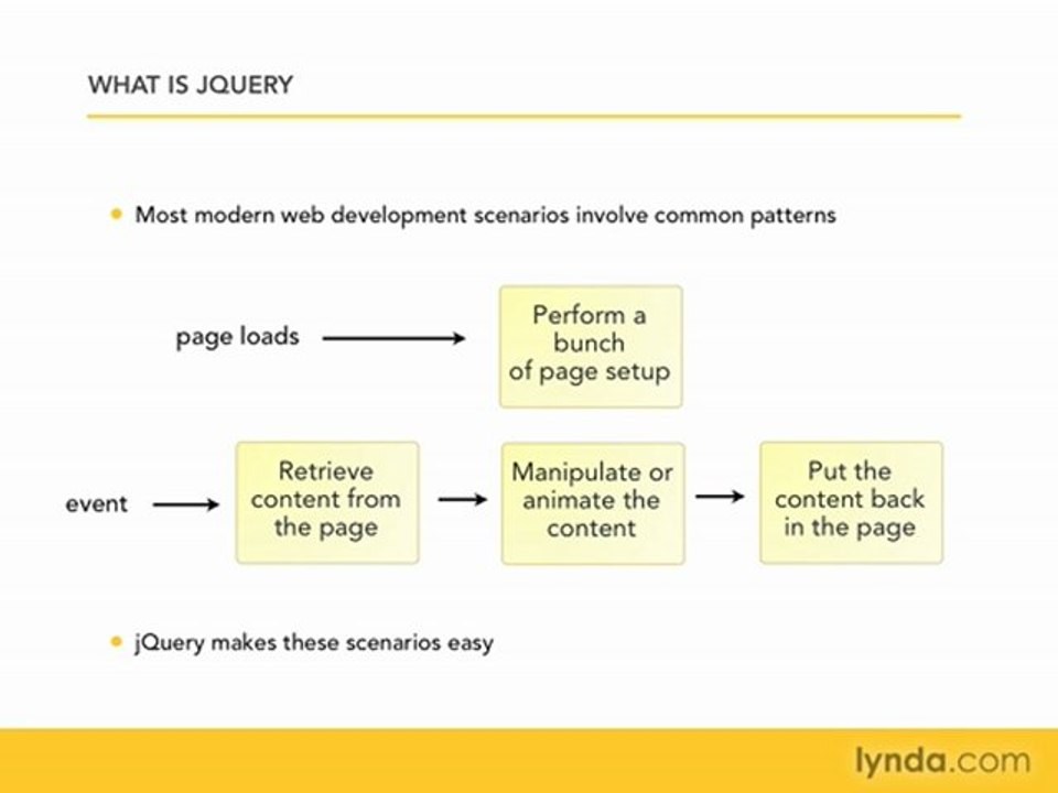 01 what is jquery