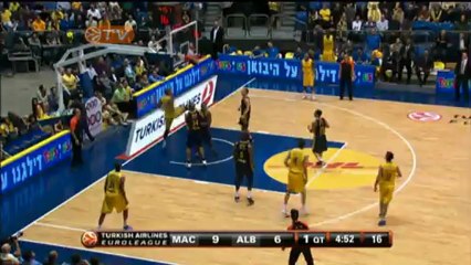 Highlights: Maccabi Electra Tel Aviv-Alba Berlin
