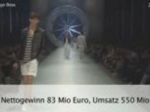 Aktie im Fokus: Hugo Boss überzeugt die Anleger