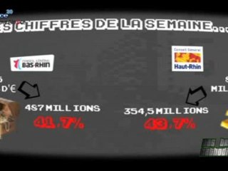 L'actu politique de la semaine (Alsace)
