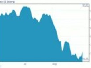 Aktie im Fokus: Allianz schießen nach oben