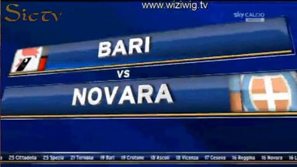 Serie Bwin - 19^ Giornata Tutti gli Highlights