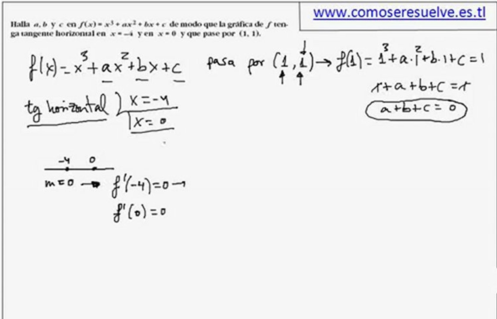 Calculadora Ecuacion De La Recta Tangente Funcion con tangente horizontal - Vídeo Dailymotion