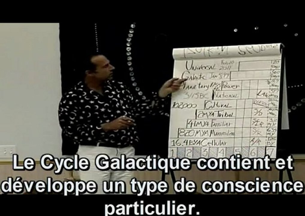 FIN DES TEMPS & CALENDRIER Maya 8-15 Contenu  détailllé (Ian Xel Lungold 5)