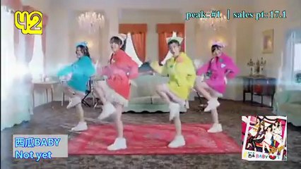 [MNFAN]TOP 100 2012 de Singles de Oricon