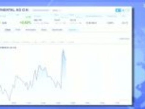 Aktie im Fokus: Continental hochtourig nach Dividenden-Vorschlag