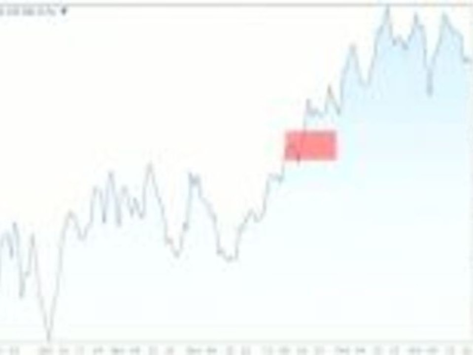 Aktie im Fokus: Adidas nur zeitweise von Nike beflügelt