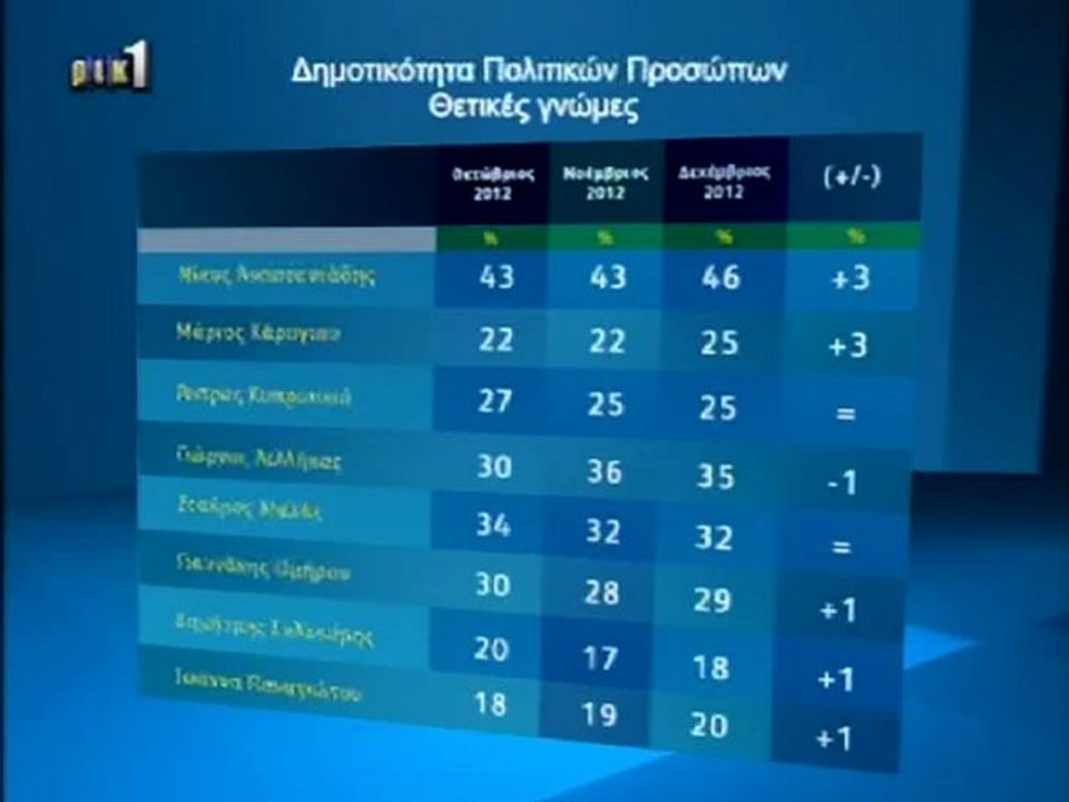 dimoskopisi_dimotikotita