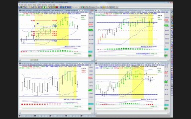 Rockwell Trading Daily Video (Monday-December 17,2012)