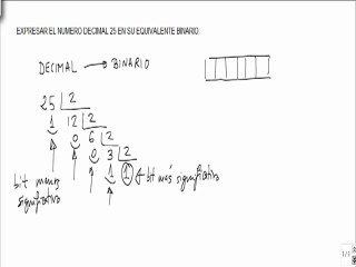 Electronica expresar un numero decimal a su equivalente en binario