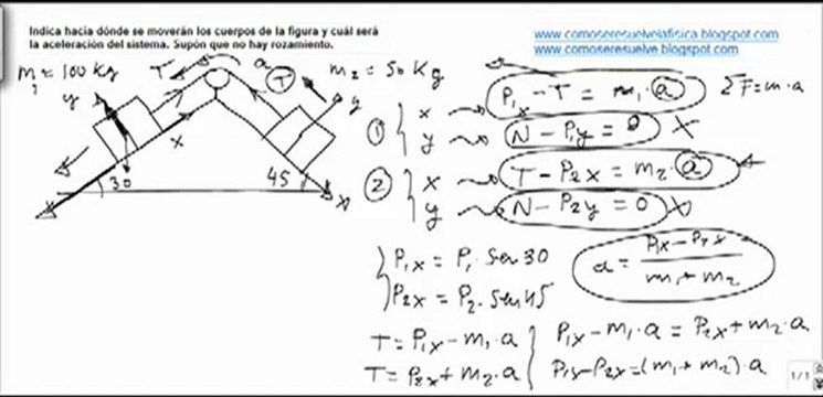 Fisica leyes newton plano inclinado con masas y tension en cables