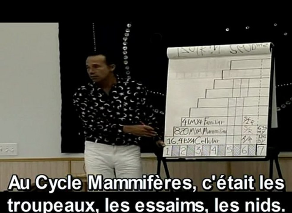 FIN DES TEMPS & CALENDRIER Maya 7-15 Contenu  détailllé (Ian Xel Lungold 4)