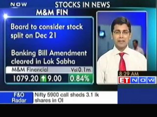 Stocks in news: Hindalco, Bombay Dyeing, M&M Financial