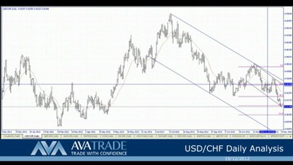 USD/CHF Technical Analysis - Dec. 19, 2012