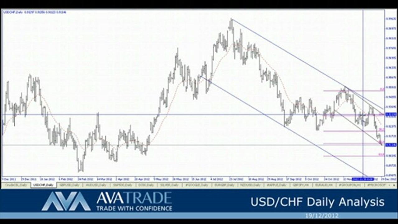 USD/CHF Technical Analysis - Dec. 19, 2012