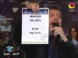 Magui Bravi venció a Paula y Peter y es finalista de Bailando 2012  su reacción al ganar
