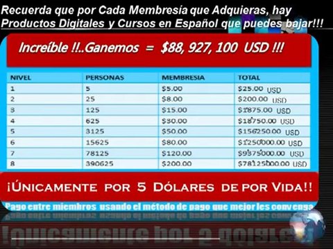 GANAR DINERO POR 5 DOLARES-EL NEGOCIO DE NEGOCIOS