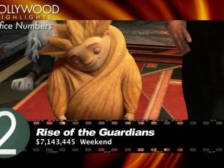 HOLLYWOOD HIGHLIGHTS - Top 5 Movies of The Weekend & Box Office Numbers - December 14-16, 2012