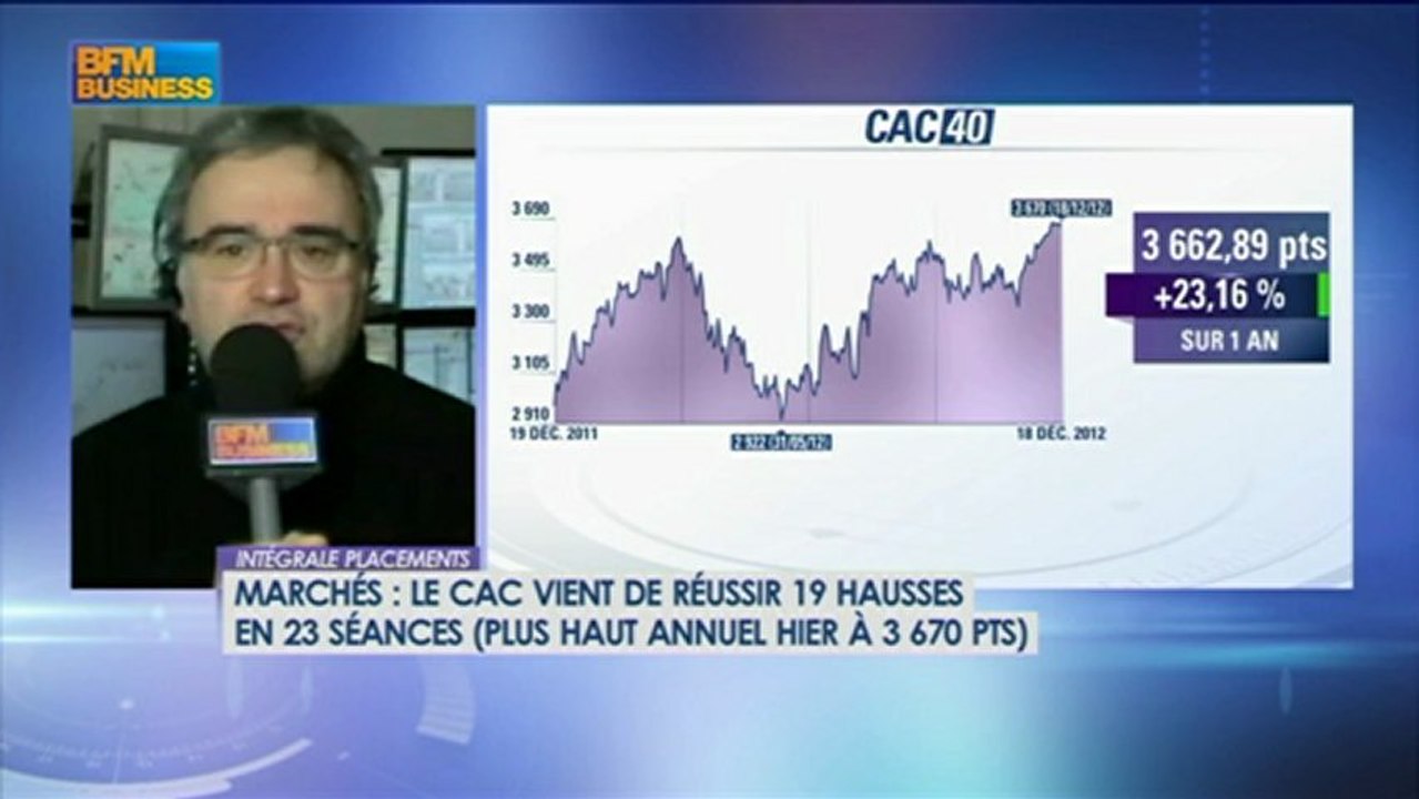 Le match des traders (Jean-Louis Cussac/Olivier Anger) - 20 décembre - BFM : Intégrale Placements