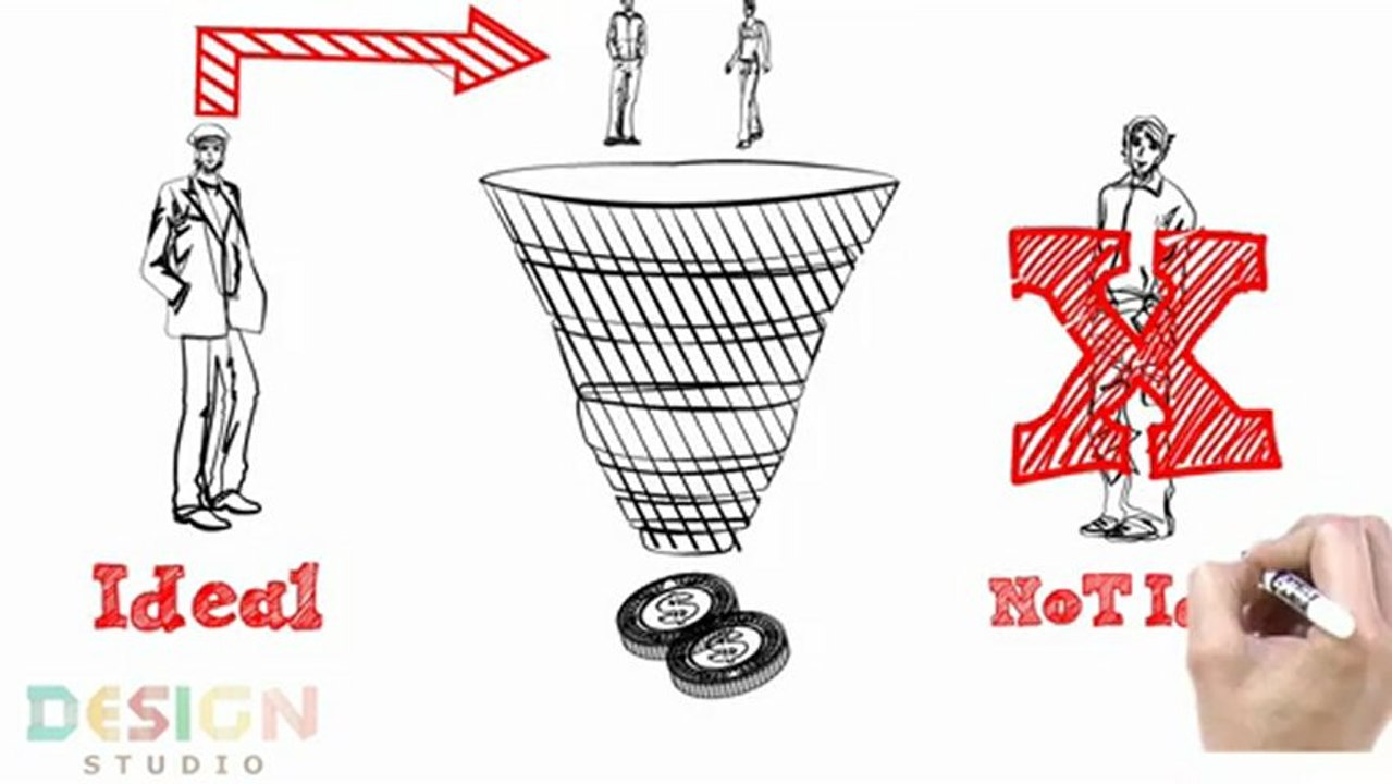 Roda Marketing