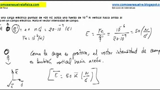 Fisica campo electrico vector intensidad de campo