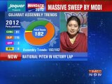 Mandate 2012: Modi sweeps Gujarat (Part 1 of 4)