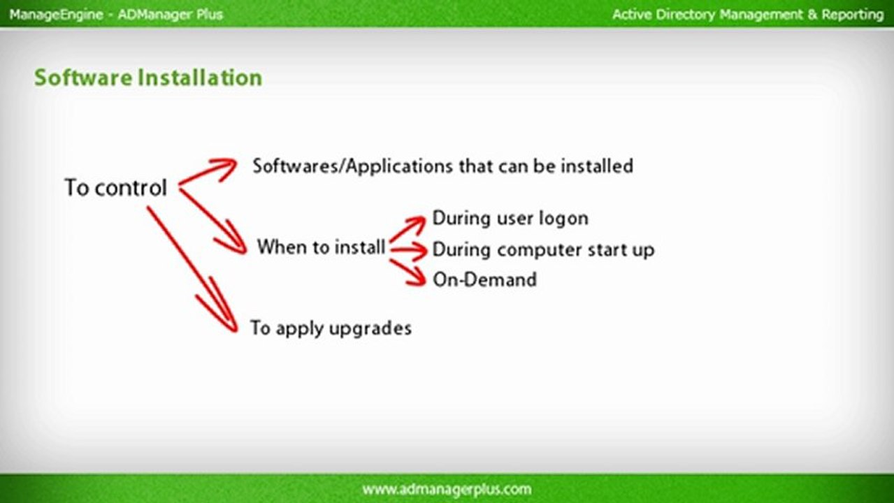 Active Directory Group Policy Objects