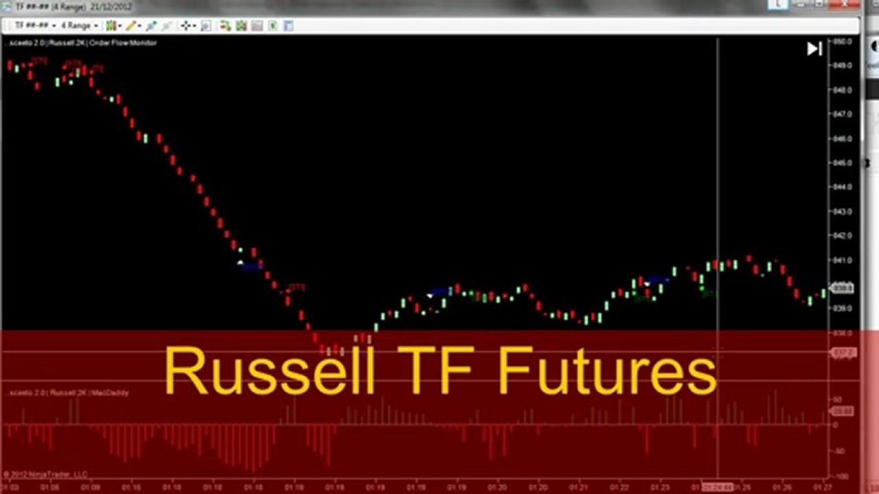 Russell TF Futures Mini Flash Crash Report 20th Dec 2012
