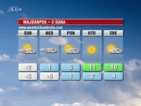 Vremenska prognoza za 22. decembar 2012. (Evropa, Balkan, Srbija i Timočka krajina)