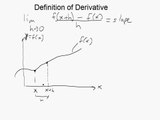 Definition of Derivative Simple Explanation