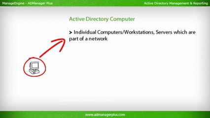 what is Active Directory ?