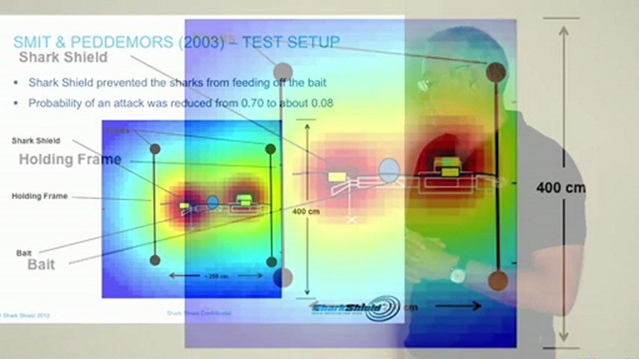 Shark Shield - Estimating the Probability of a Shark Attack when Using a Shark Shield