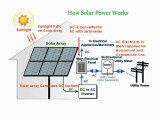 How solar panels work to generate power (Lobel Solar)