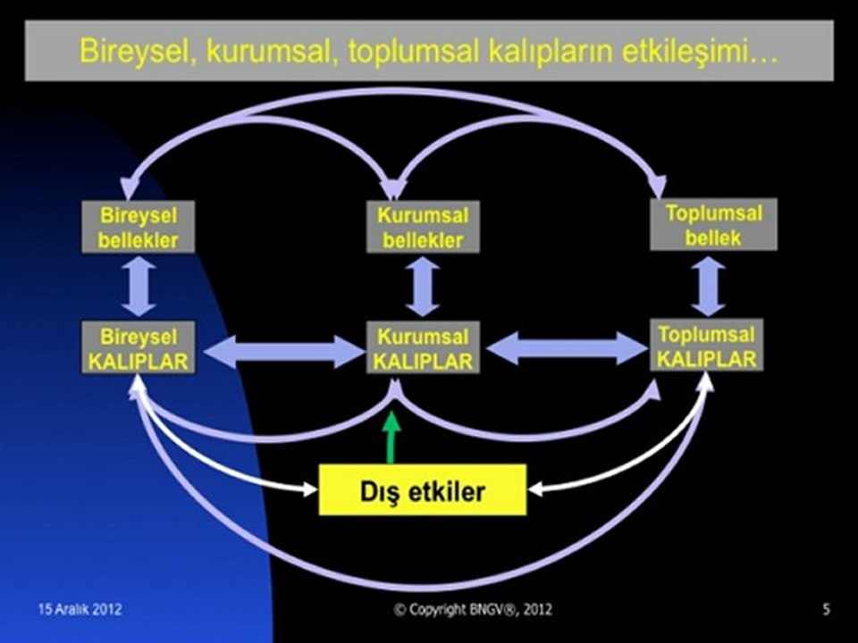sorgulama