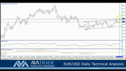 Crude Oil Technical Analysis - Dec 26, 2012