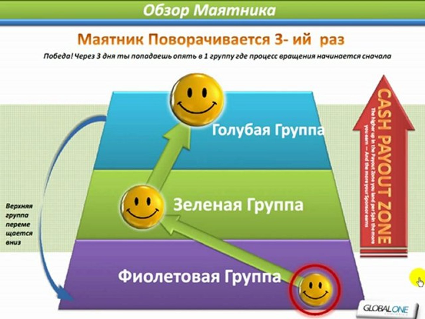 ⁣Что такое Global One.