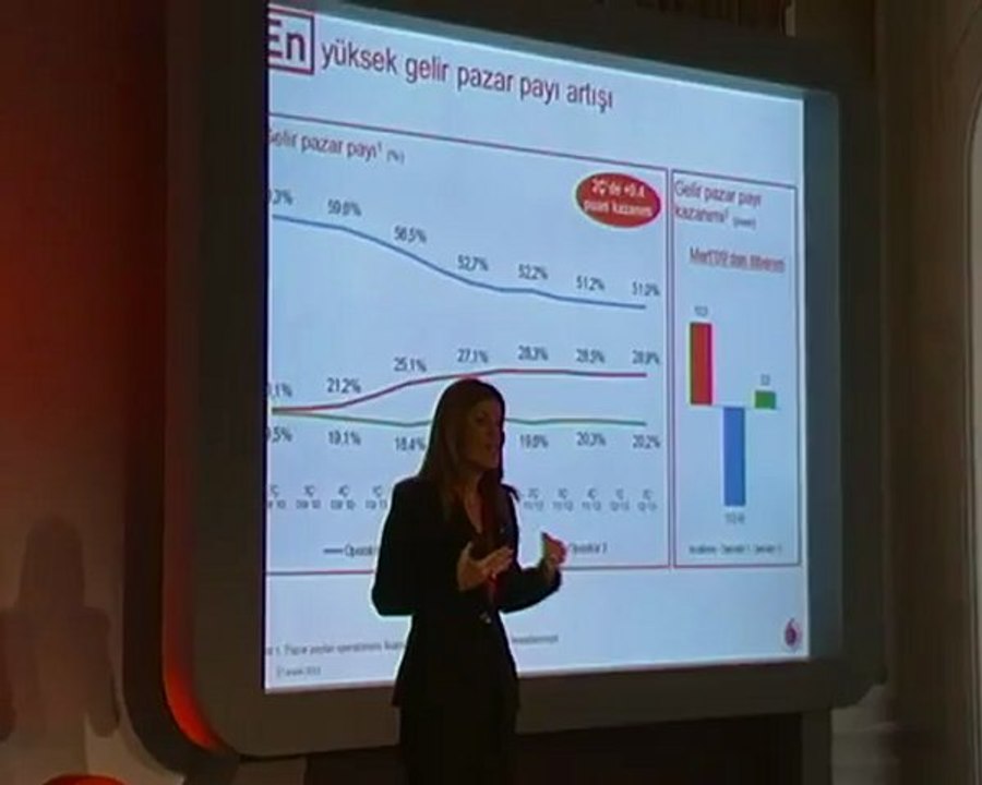 Serpil Timuray Vodafone Turkey CEO