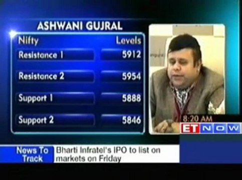 Buy Federal Bank, Adani Ent, Torrent Power : Ashwani Gujral