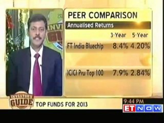 Top mutual funds for investment in 2013